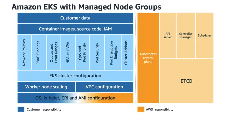 공동 책임 모델
