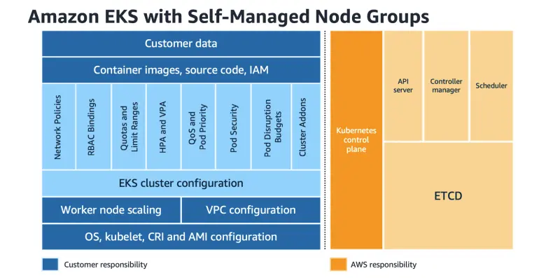 공동 책임 모델